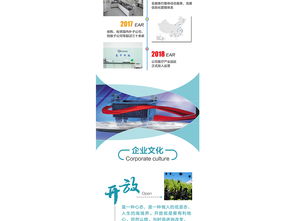 專業醫療藍 醫療企業微信圖文與網頁設計素材全攻略